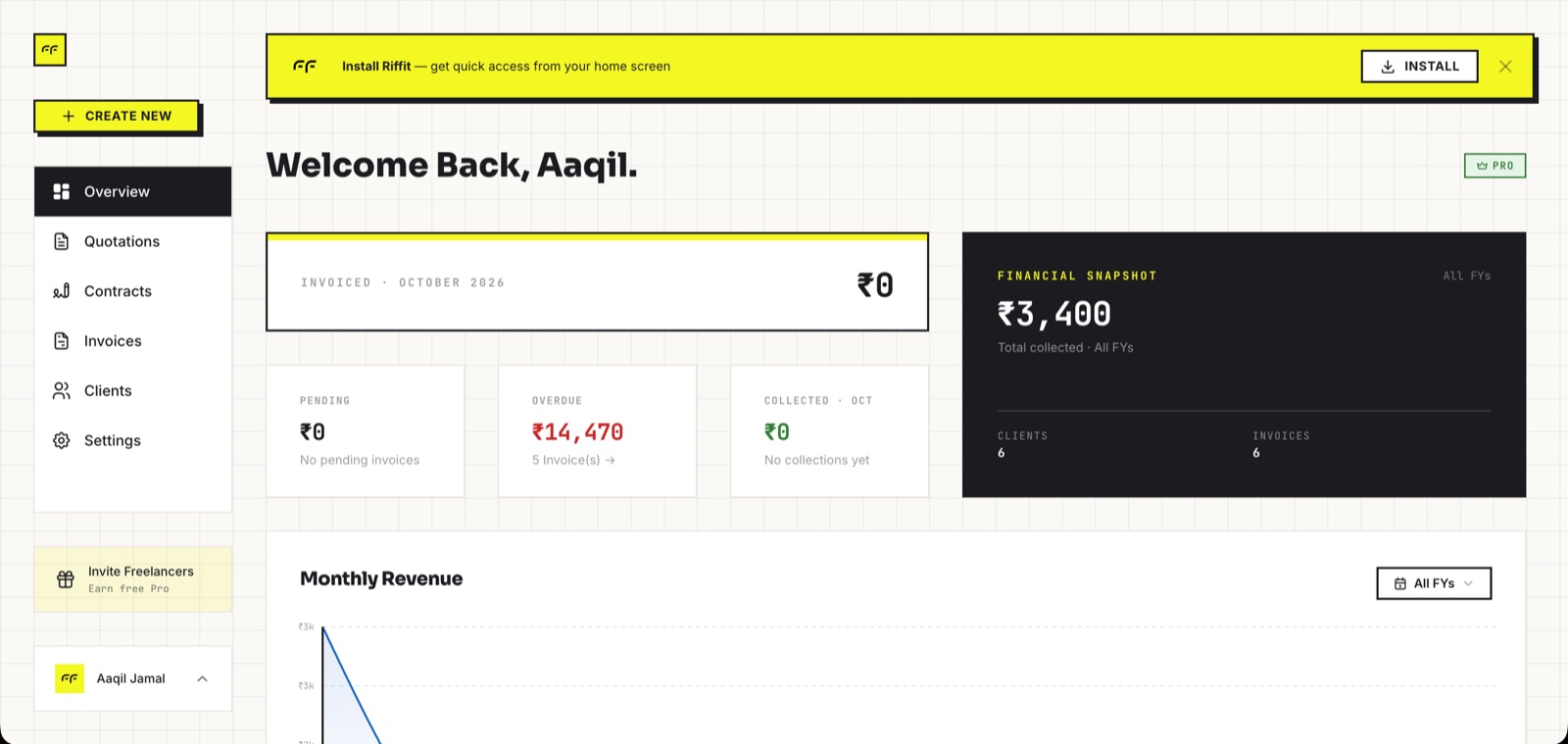 Riffit's web dashboard: invoiced this month, pending, overdue and collected, a financial snapshot, and monthly revenue