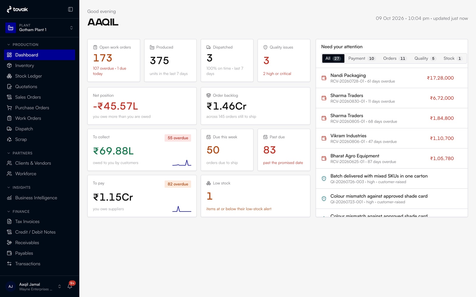 Tovak's owner dashboard: open work orders, units produced, dispatches and quality issues across the top, money owed and due below, and a Need your attention list of overdue receivables and quality issues on the right